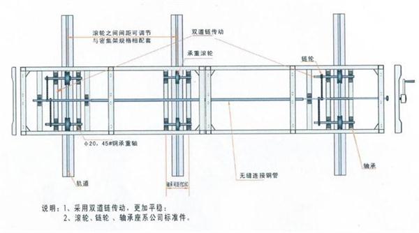 密集架传动系统简介