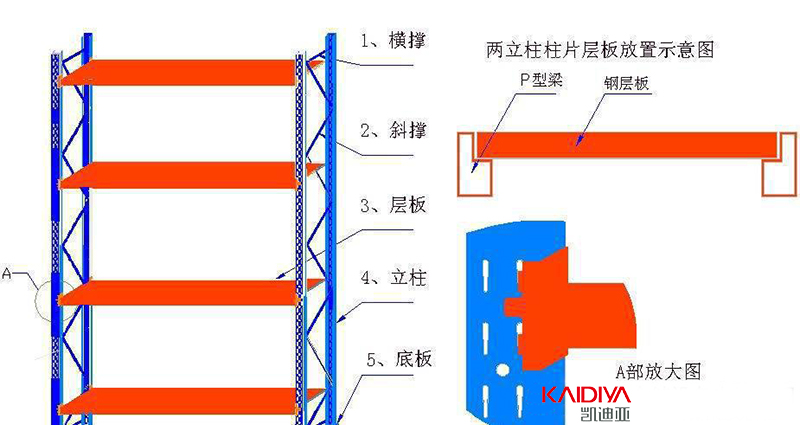 轻型货架的构造