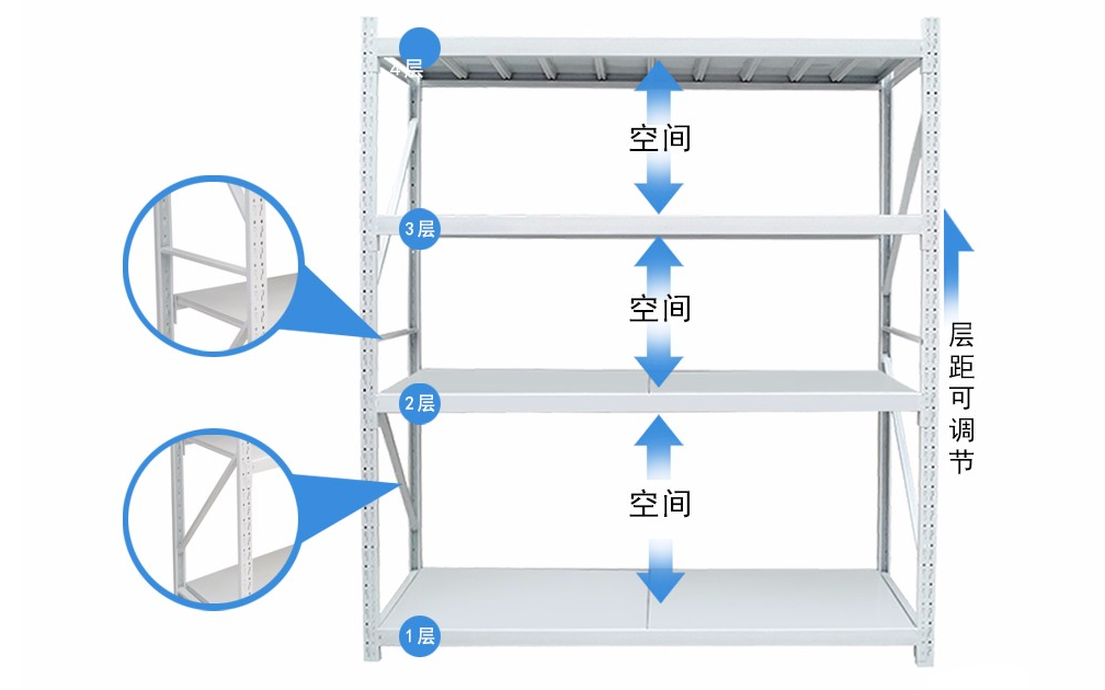 使用库房仓储货架都有哪些好处？